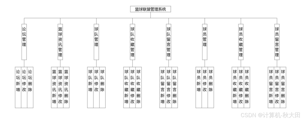 如何制定智能篮球训练计划_0