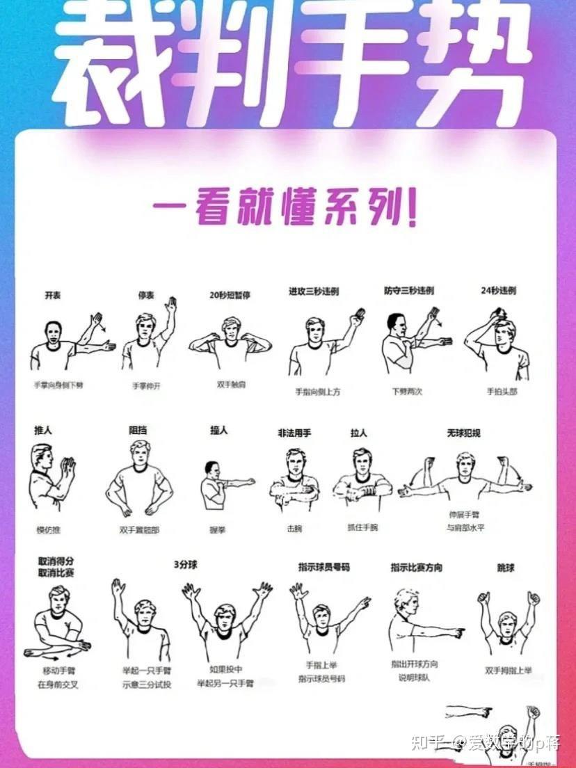 新手球员如何开始学习篮球盖帽